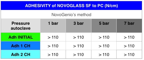 humidity_test_SF_to_PC