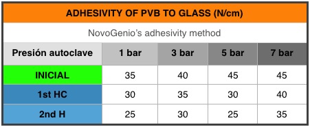 adh_humidty_PVB_to_glass