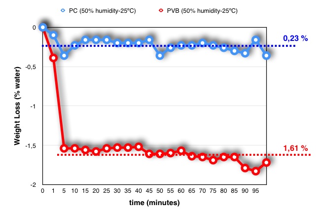 Water_PC_vs_PVB