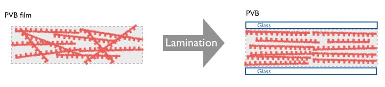 lamination_PVB_
