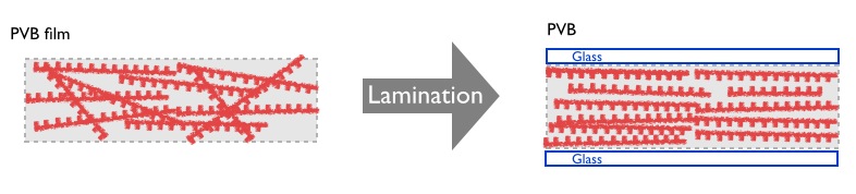 lamination_PVB_