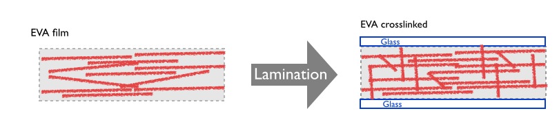 lamination_EVA