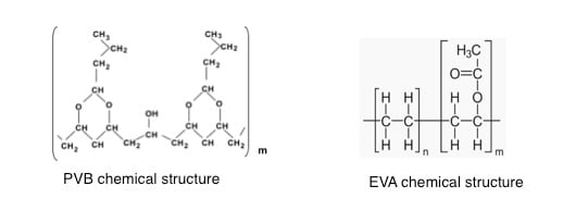 moleculas_EVA_y_PVB