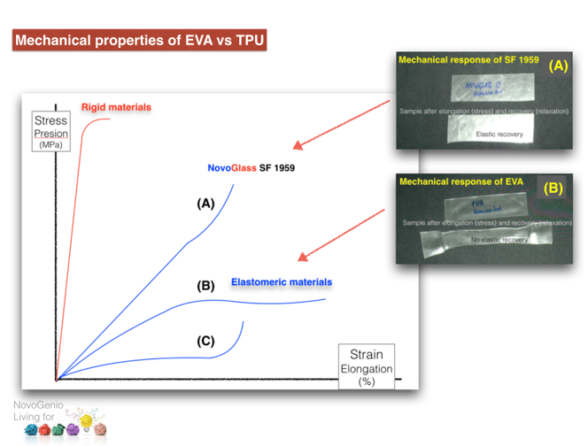 TPU vs EVA mechanical dif-1