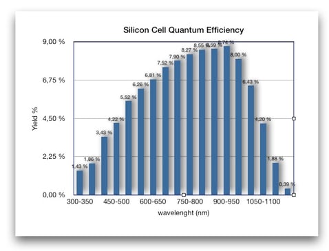 Cell_Quantum_Efficiency.jpg