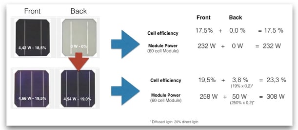 Bifacial_Cells.jpg