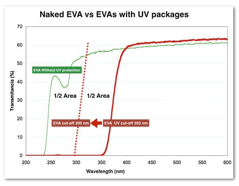 EVA_300_UV_Cut-Off.jpg