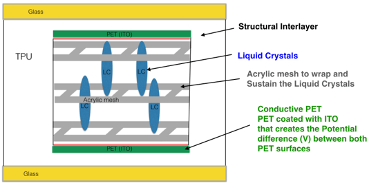 Estructura SPD