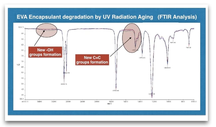 FTIR_EVA_degradation.jpg