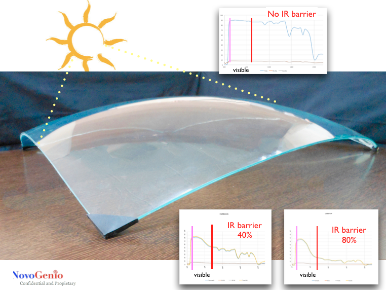 Foto IR barrier composition.png