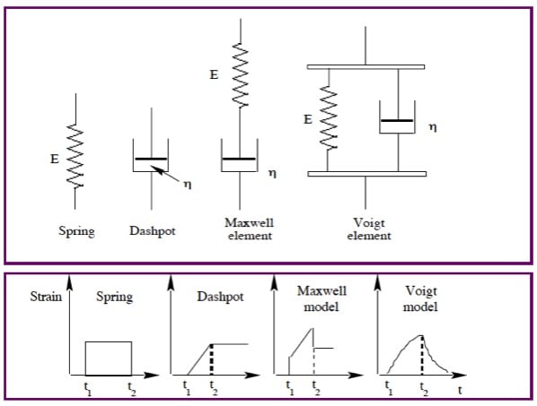 Modelos_Maxwell_y_Voigt.jpg