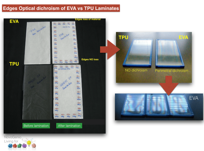 TPU vs EVA Optical Dicroism